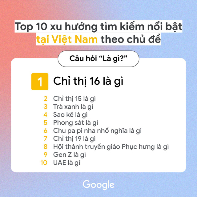 sao-ke-lot-top-10-tu-khoa-duoc-tim-kiem-nhieu-nhat-2021-1